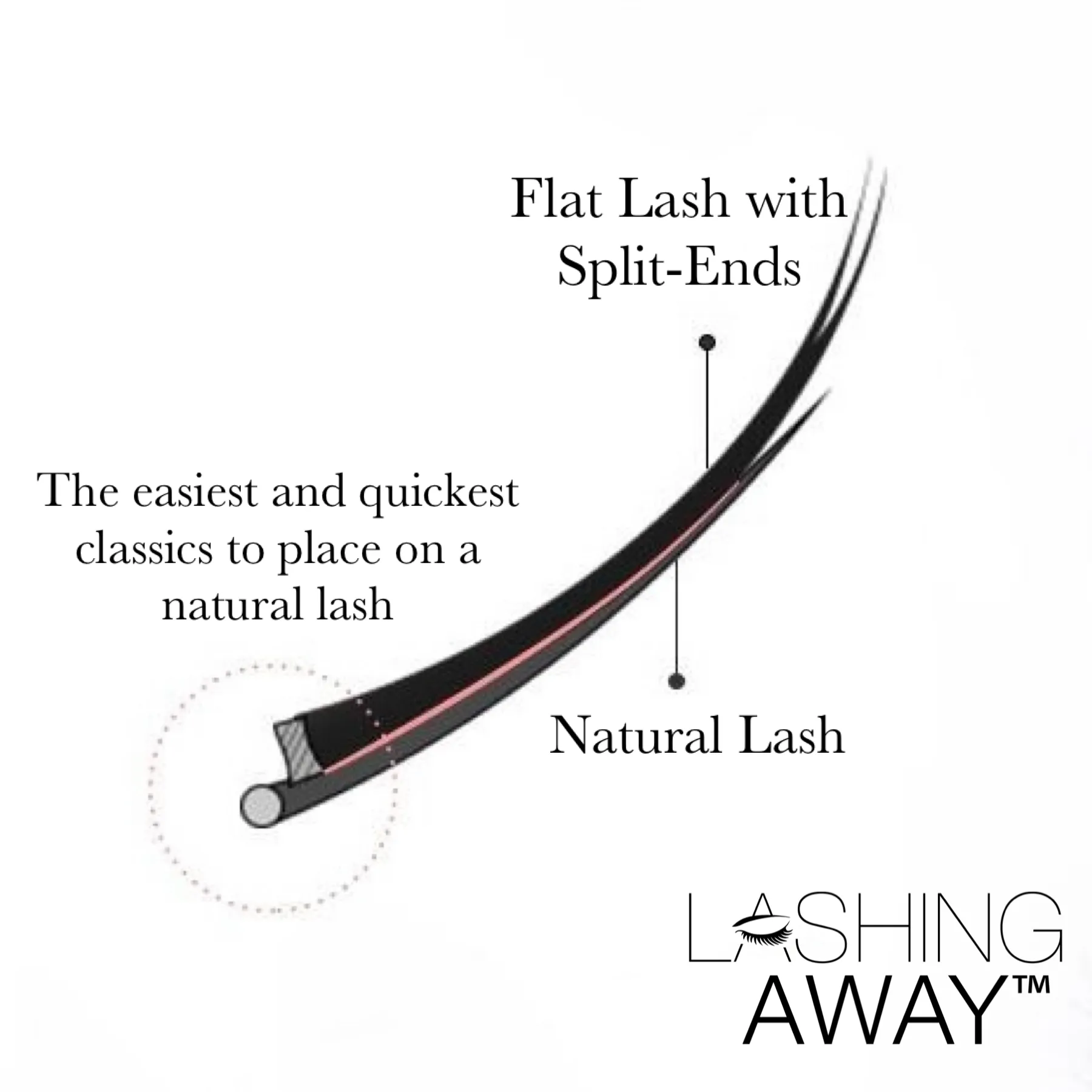 C - .15 - Mix Length Flat